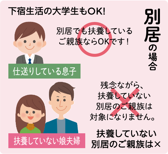 記名被保険者さま および 車両所有者さま
