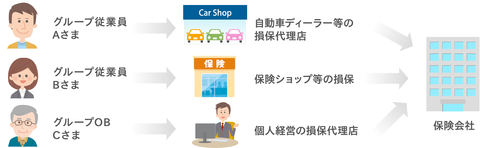 一般のご契約の場合