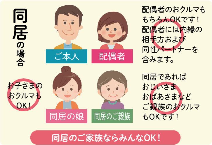 記名被保険者さま および 車両所有者さま