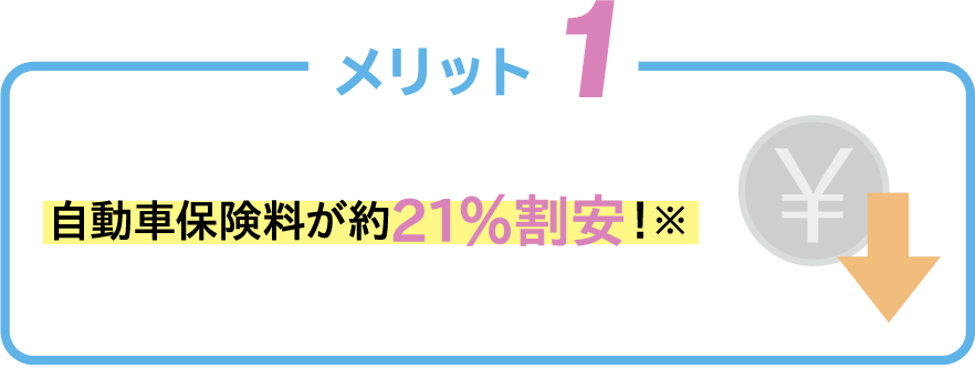 メリット 1 自動車保険料が約21％割安！※