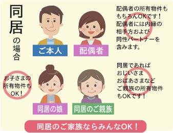 記名被保険者さま および 車両所有者さま