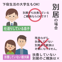 記名被保険者さま および 車両所有者さま