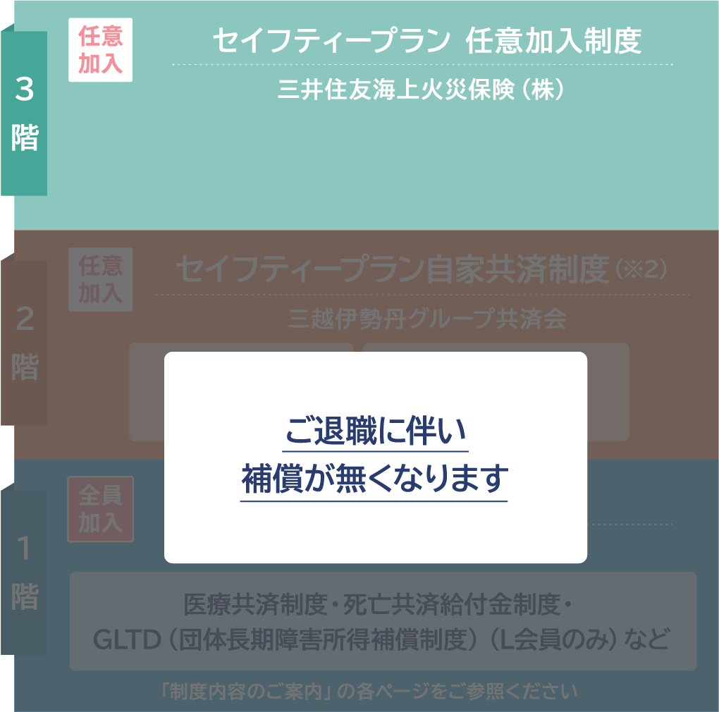 ご退職者の方