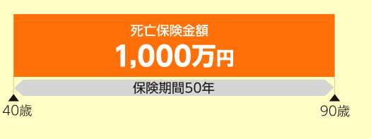 死亡保険金額1,000万円 保険期間50年