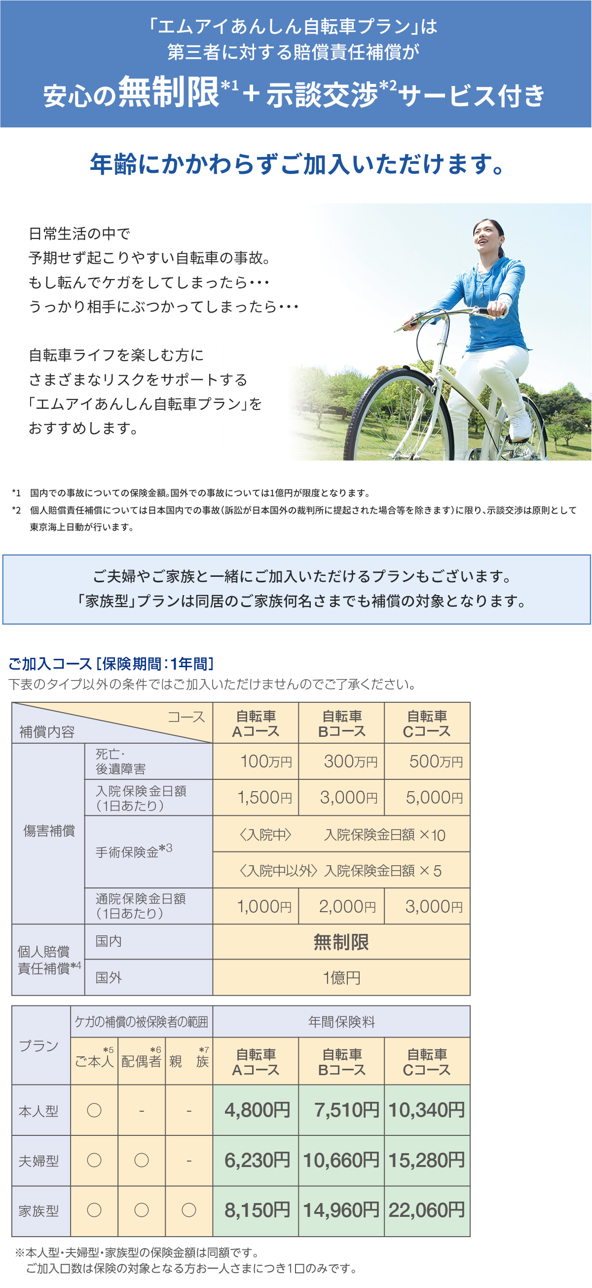 日動 自転車 保険 東京 海上 東京海上日動の自転車向け保険