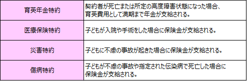 教育資金は学資保険で準備する 三越伊勢丹でほけん 安心と信頼の保険選びを