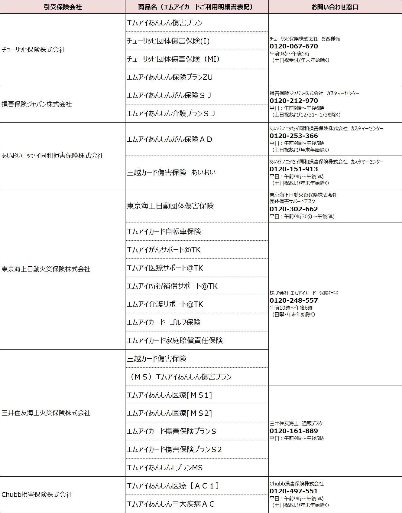 よくあるご質問 三越伊勢丹でほけん 安心と信頼の保険選びを