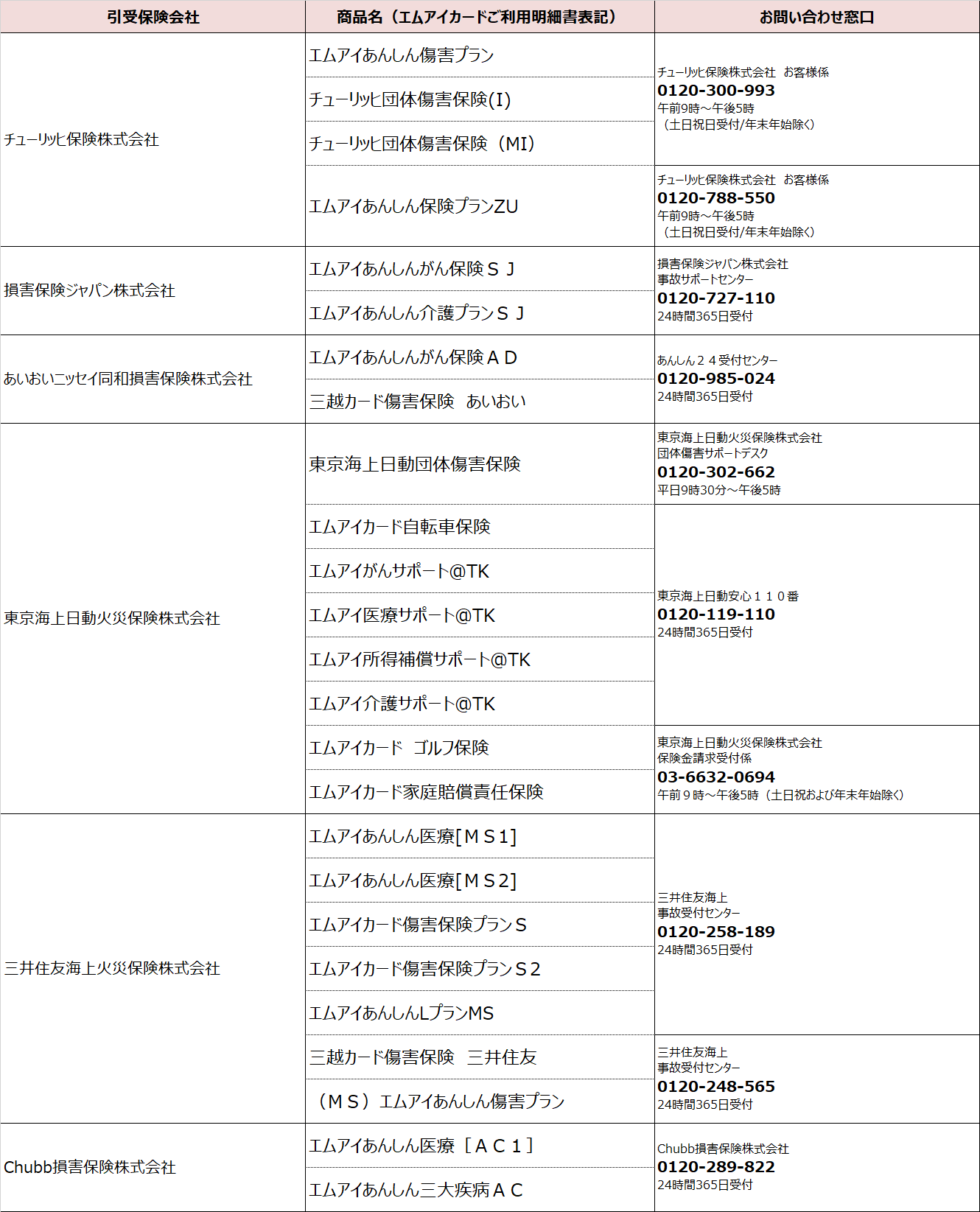 よくあるご質問 三越伊勢丹でほけん 安心と信頼の保険選びを